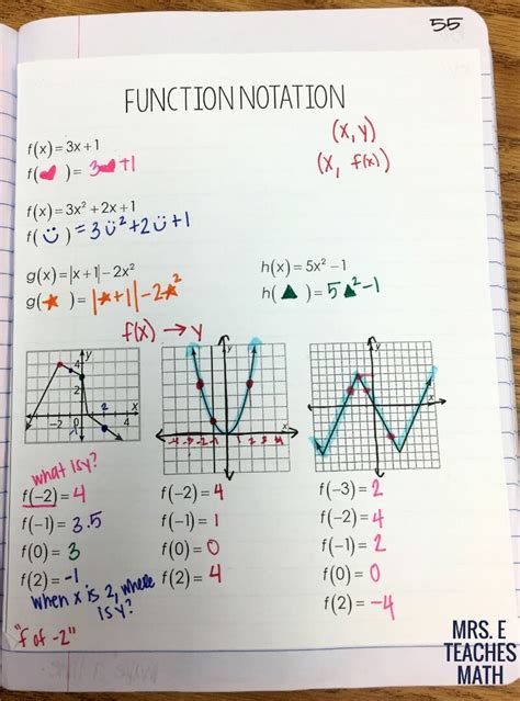 Function Notation Lesson Plan