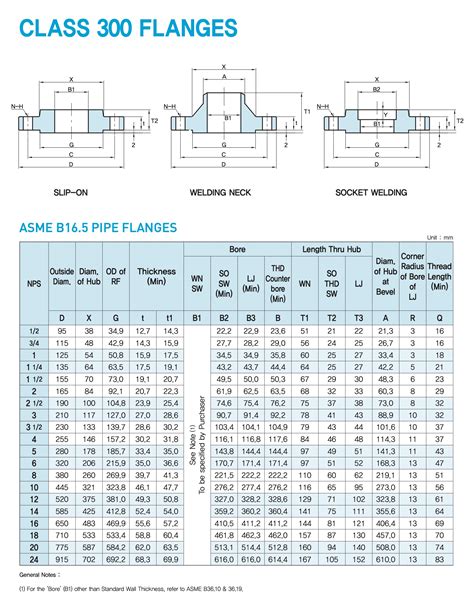 Asme B Flanges