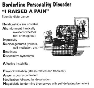 Psych Final Exam Personality Disorders Flashcards Quizlet Social Work