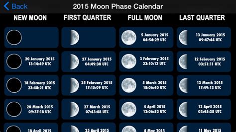 Interactive Moon Phases - Lunar Cycle and Calendar by Daniel Martinho