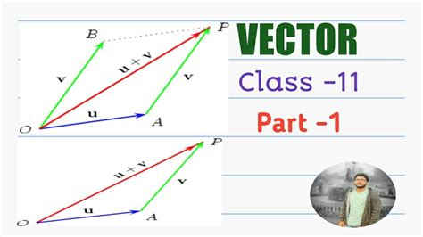 Vector Part 1 Class 11 Youtube