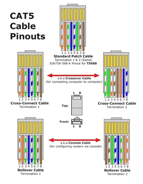 Rj45 Jack Wiring Diagram