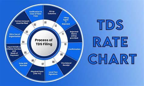 Everything You Need To Know About TDS Rate Chart