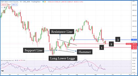 8 Reasons to Learn Candlestick Chart Patterns (Examples Included ...