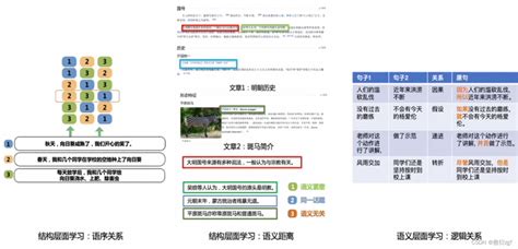 中文预训练大模型—文心ernie技术原理ernie模型 Csdn博客