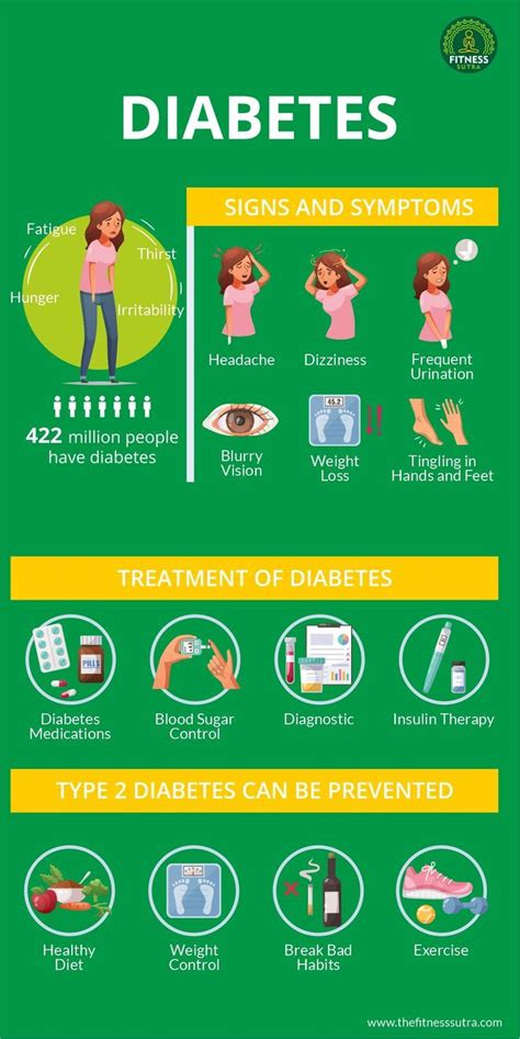 Early symptoms of diabetes – Artofit