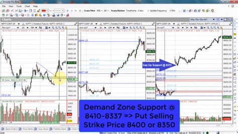 Nifty Option Trading Strategy | Low Risk Nifty Weekly Options Selling