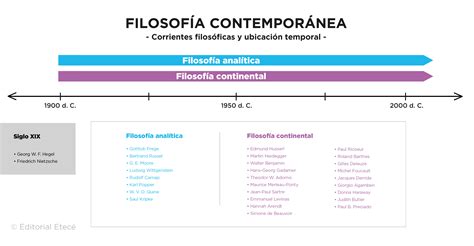Historia de la Filosofía: etapas y filósofos más importantes