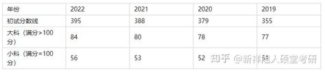 2024年北京外国语大学朝鲜语口译考研复习规划及经验指导 知乎