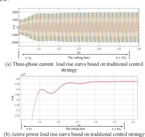 Figure 8 From Grid Voltage Feedforward Control Of GFI For Improving