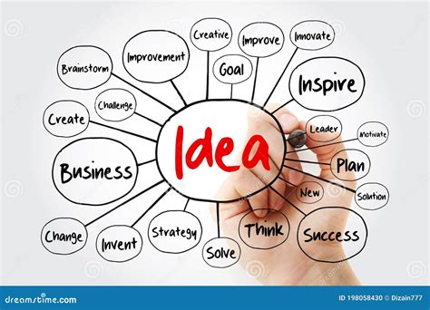 Diagrama De Flujo De Mapas De Mente De Ideas Con Concepto De Negocio De