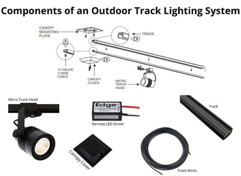 Celebrate the summer evenings with our outdoor rated track lighting. Enjoy the great summer ...