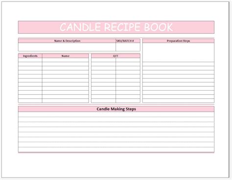 Candle Making Spreadsheet Wicking Wax Fragrance Load Etsy