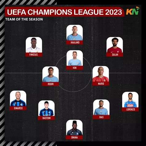 Uefa Champions League Team Of The Season