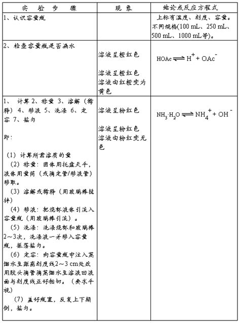 溶液的配制实验报告八篇 范文118