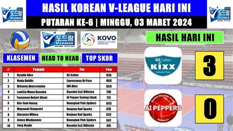 Hasil Liga Voli Putri Korea Hari Ini GS CALTEX Vs AI PEPPER