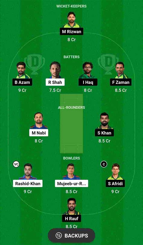 Afg Vs Pak Dream11 Prediction 2nd Odi Afghanistan Vs Pakistan Dream11