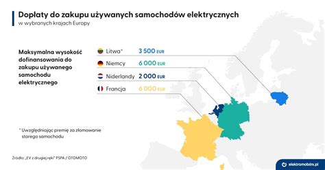 Dop Aty Do Zakupu U Ywanych Samochod W Elektrycznych W Wybranych