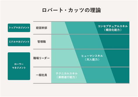 ビジネススキルとは？種類や磨き方を紹介 オンライン研修・人材育成 Schoo（スクー）法人・企業向けサービス