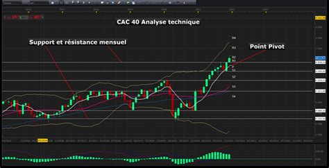 Est Ce Que Lanalyse Technique En Trading Fonctionne Geneva Trade