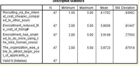 How To Interpret Likert Scale Data R Askstatistics