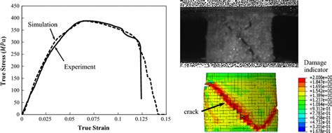 Comparison Between Numerical Simulation And Test Results Of Upsetting