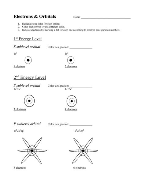 Electrons orbital diagrams