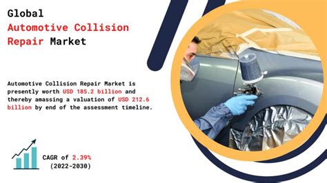 Automotive Collision Repair Market