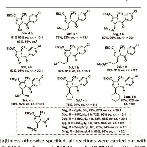 Cycloaddition Reaction Of Substituted Allenoates And Olefins