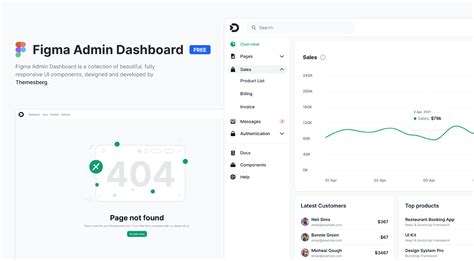 Figma Admin Dashboard Template