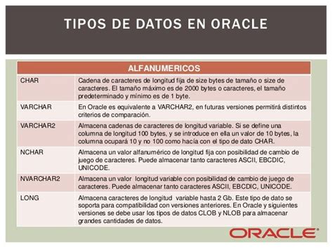 Tipo De Datos En Oracle