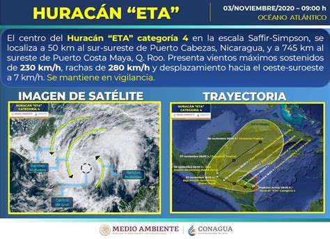 El Extremadamente Peligroso Hurac N Eta Toca Tierra En Nicaragua