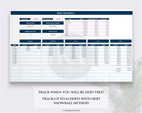 Personal Budget Dashboard Budget by Paycheck Biweekly, Monthly, Annual ...