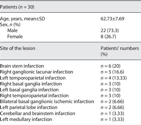 Table 1 From Pharyngeal Residue Severity And Aspiration Risk In Stroke