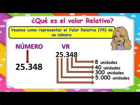 Valor Relativo De Um Numero - Valor Absoluto y Relativo de los números. | Maria