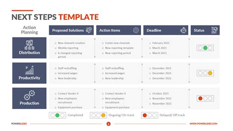 Next Steps Slide Editable Ppt Template Download Now