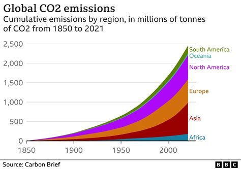 COP27: Why the latest UN climate conference matters