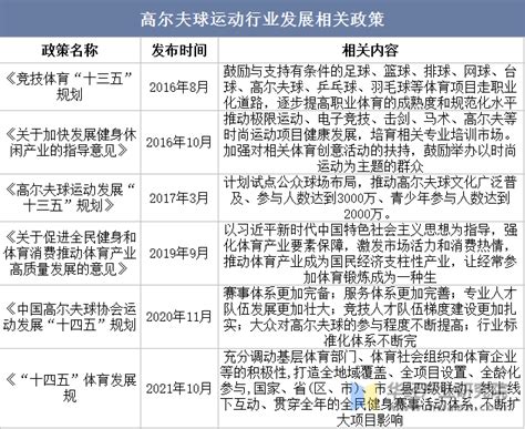 2023年中国高尔夫球运动行业现状及发展趋势分析，高尔夫主题旅行开始盛行「图」华经情报网华经产业研究院