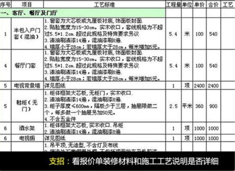 教你如何看懂装修报价单装修总价主要包含几项