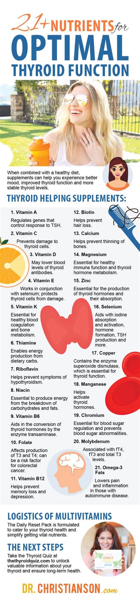 Top 21 Nutrients For Optimal Thyroid Function Dr Alan Christianson