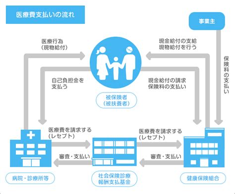 医療費支払いのしくみ Toppanグループ健康保険組合