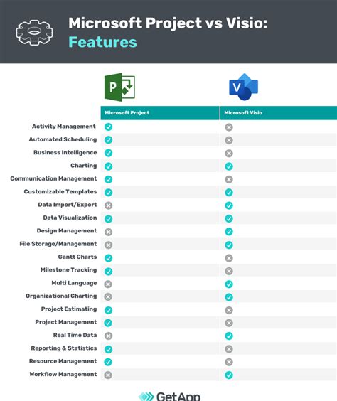 Product Comparison Microsoft Project Vs Visio