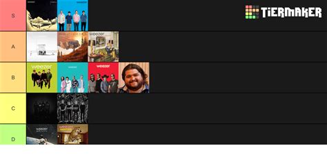 Create A Albums Of Weezer Tier List Tiermaker