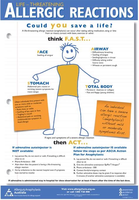 A3 Poster Think Fast Allergy And Anaphylaxis Australia Anaphylaxis