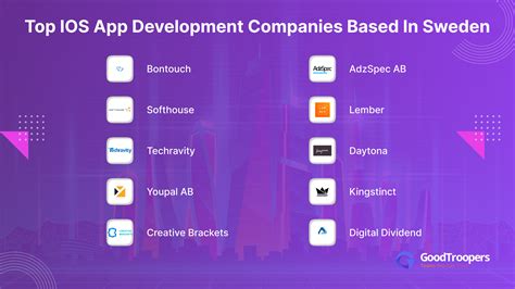 Top iOS App Development Companies of Sweden (Compared)