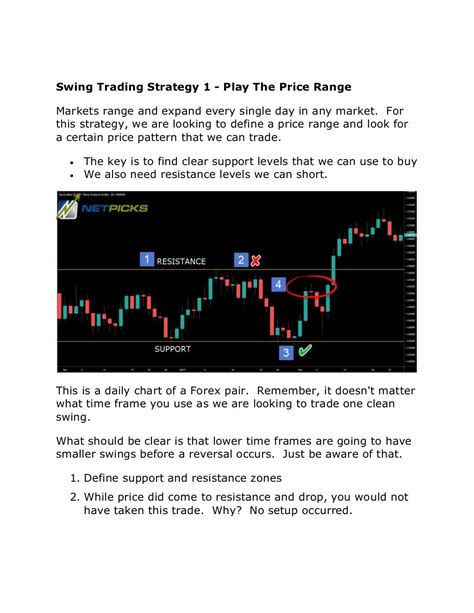 Ultimate Guide To Simple Swing Trading Strategies