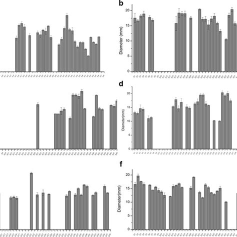 Inhibition Zone Diameter Of Isolated 32 Strains To 6 Pathogens Values