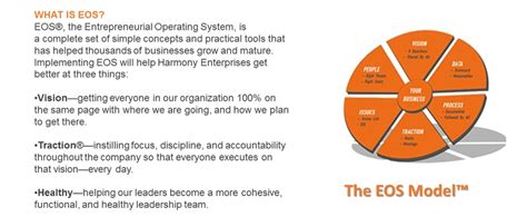 EOS System can Turn your Business Inside Out - Harmony