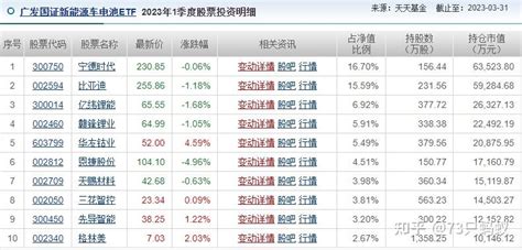 新能源车etf、光伏etf、电池etf 知乎