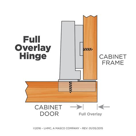 How To Install Full Overlay Cabinet Hinges At Michael Willette Blog